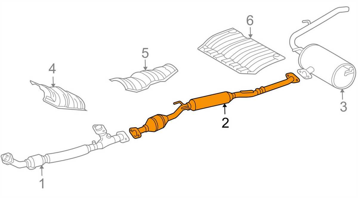 Visualizing The 2005 Toyota Tundra Exhaust System A Diagram Explained