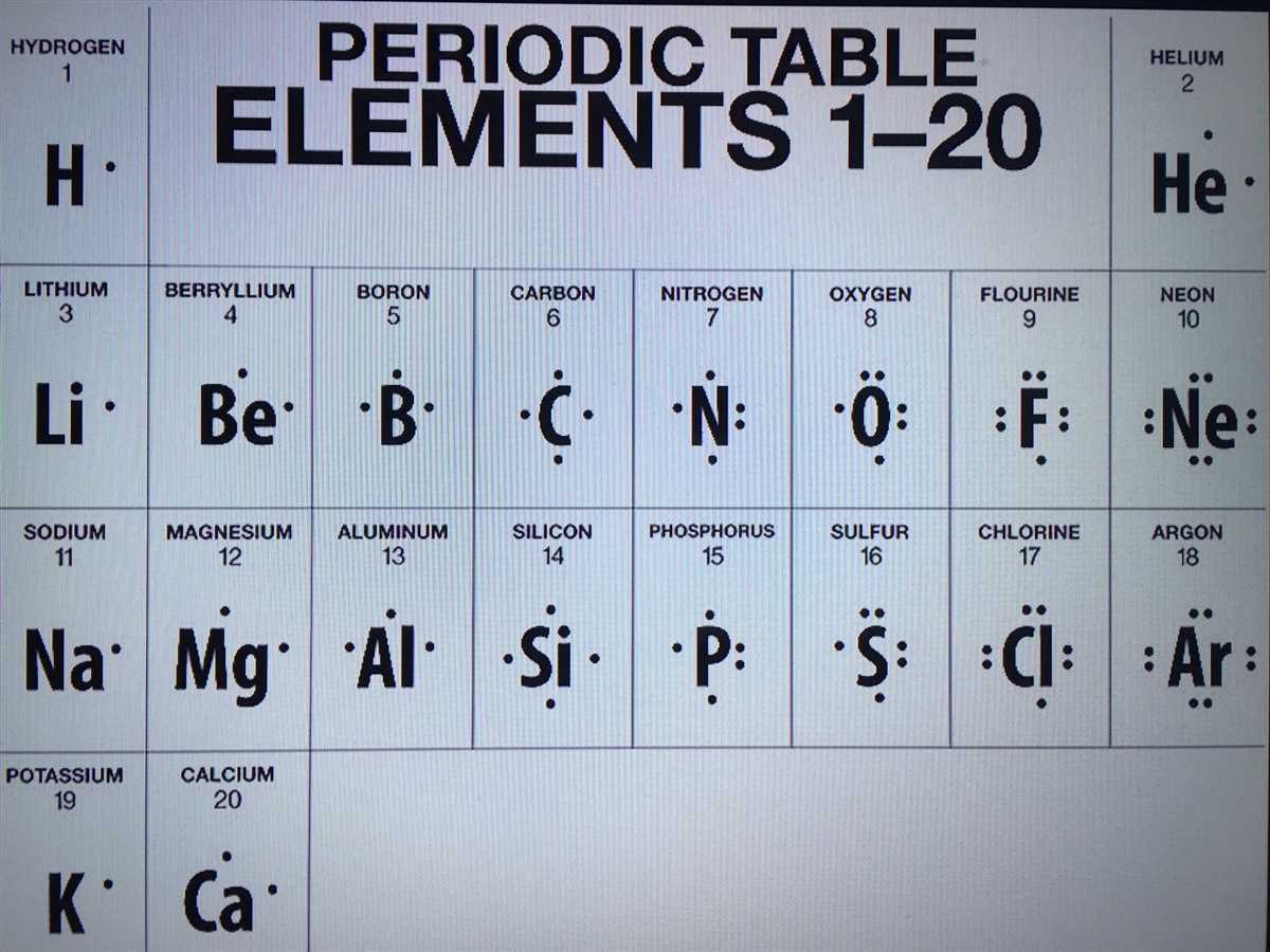 Using Electron Dot Diagram To Represent Argon