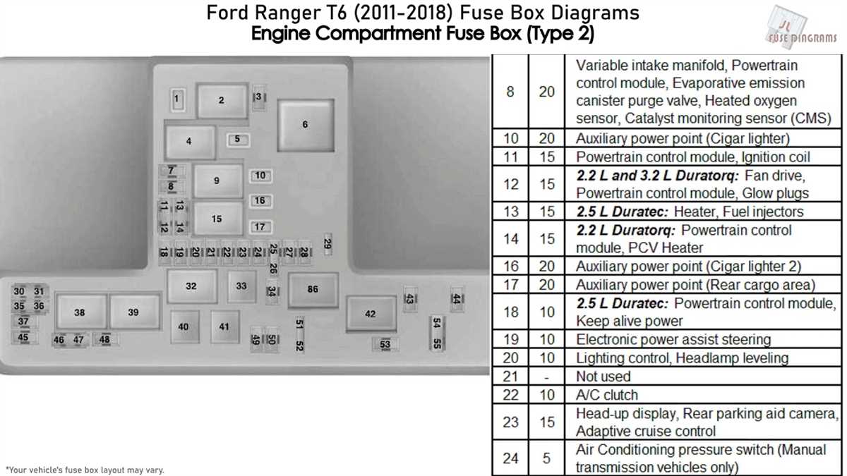 Understanding The Ford Ranger S Fuse Diagram