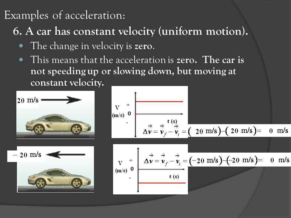 An Illustration Of The Forces Acting On A Constantly Moving Car