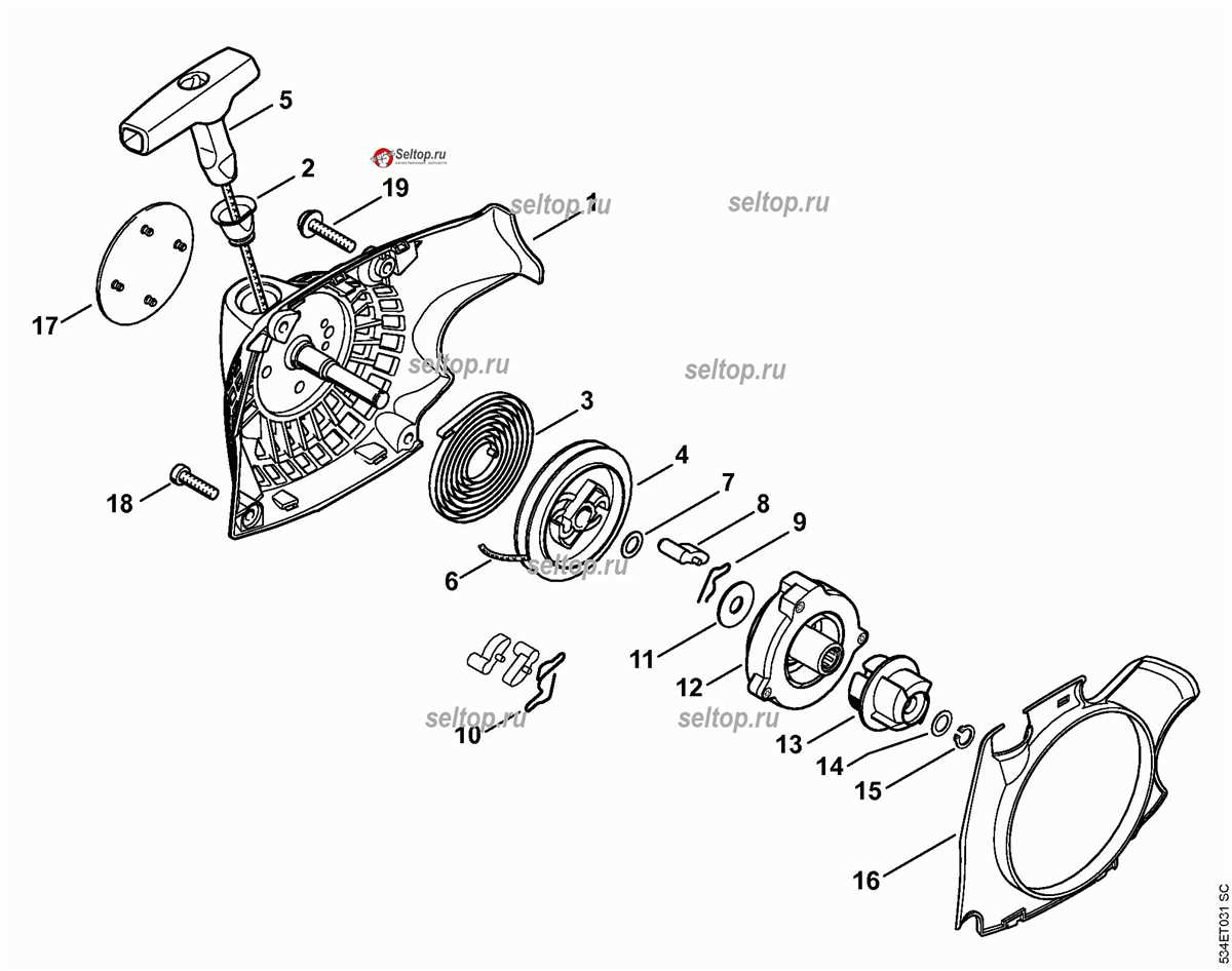 Exploring The Components Of The Stihl Ms Chainsaw