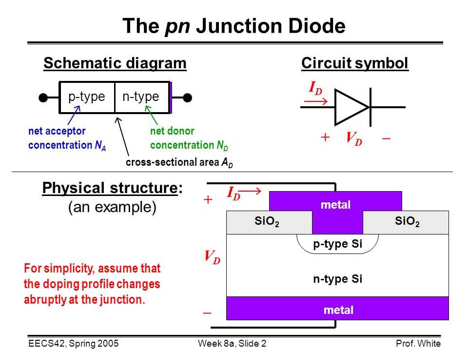 A Simple Guide To Understanding Zener Diode Schematic Diagrams