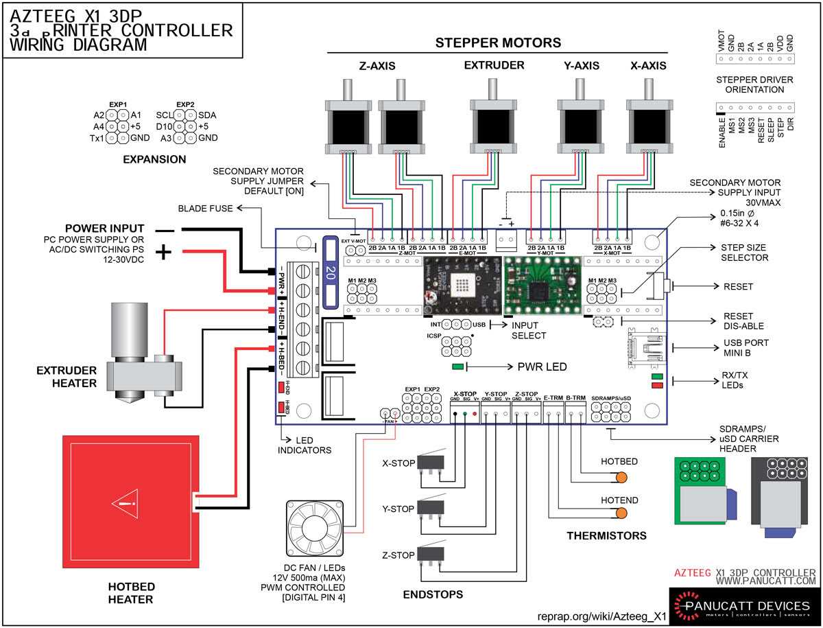 Wiring Diagram For Black Widow Security System