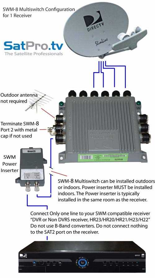 Step By Step Guide Wiring Diagram For Directv Swm Lnb