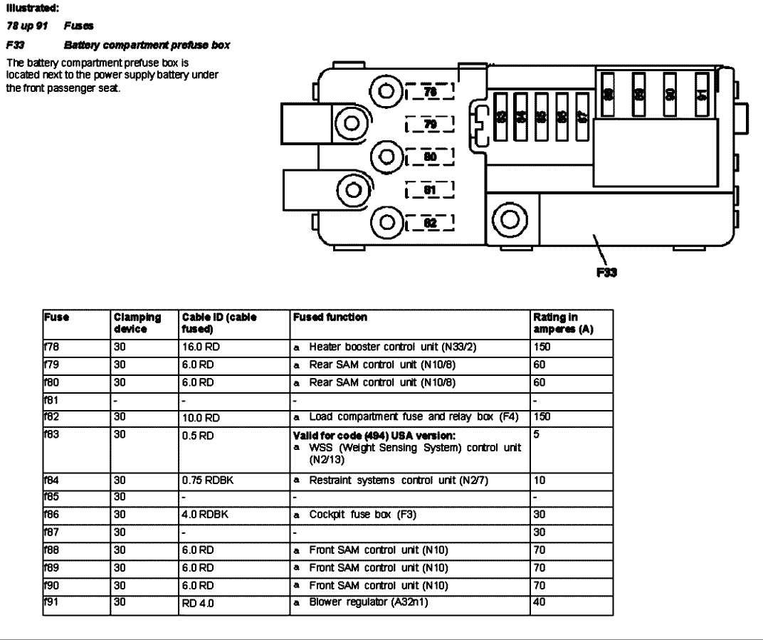 Understand The 2008 C300 Fuse Diagram And Keep Your Electrical System