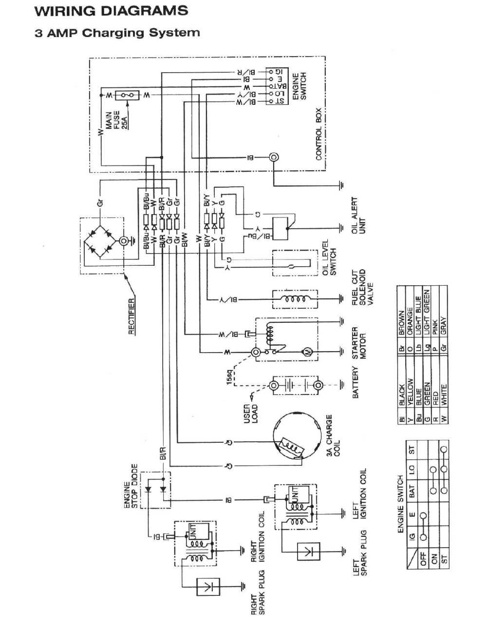 Wiring Diagram For Honda Gx Ignition Switch