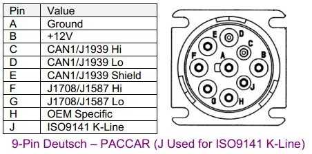 Understanding The Cat Pin Diagnostic Connector A Diagram Guide