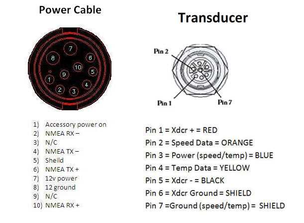 Wiring Your Lowrance Power Cable A Beginner S Guide