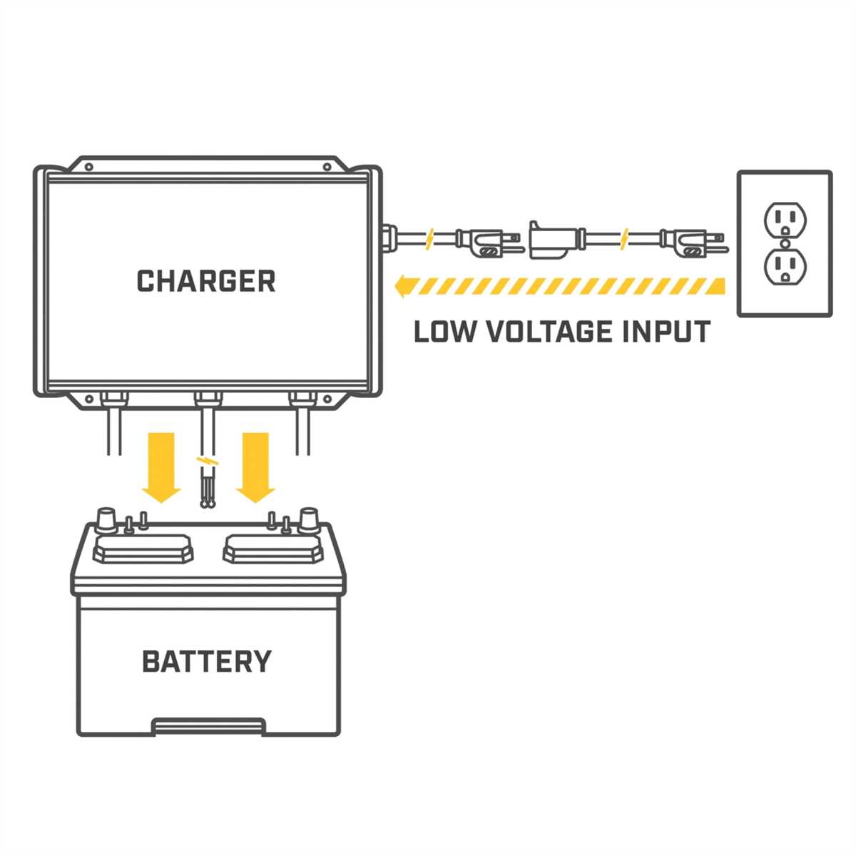 Wiring Diagram For Minn Kota Onboard Battery Charger