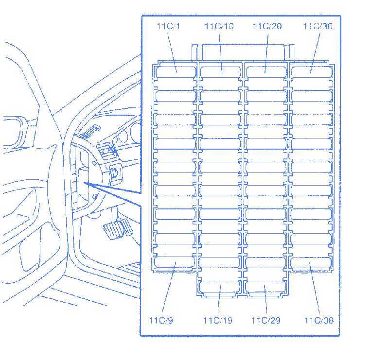 Uncover The Inner Workings Of Your Volvo With A Fuse Box Diagram