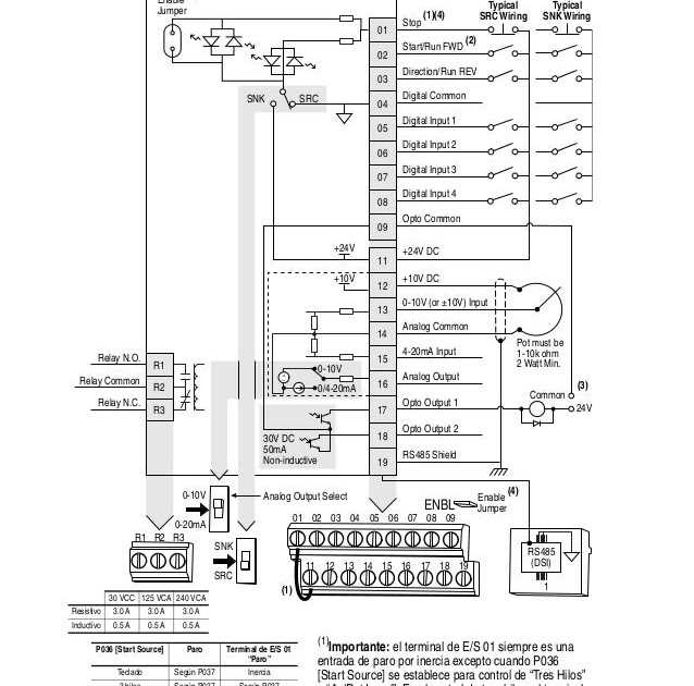 How To Wire A Powerflex 753 A Comprehensive Diagram Guide