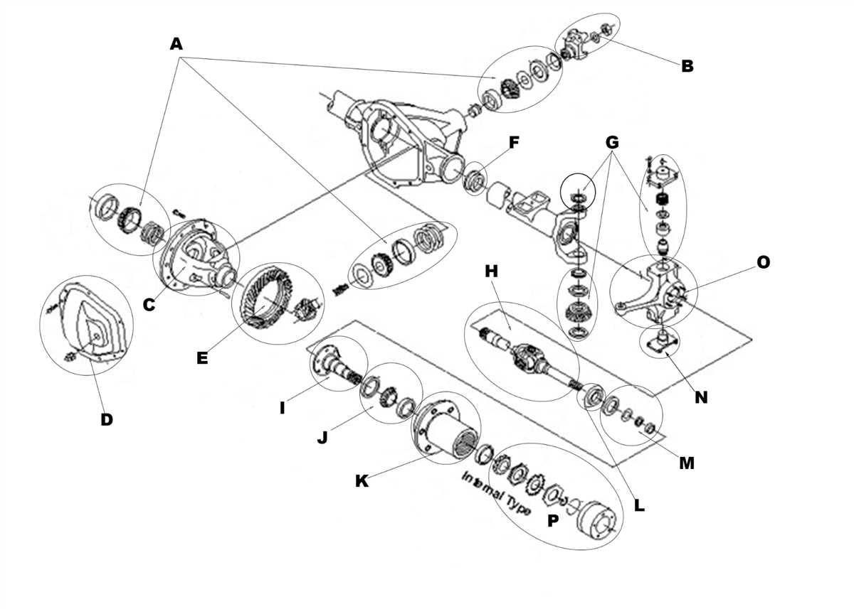 Understanding The Front Axle Diagram Of The F X