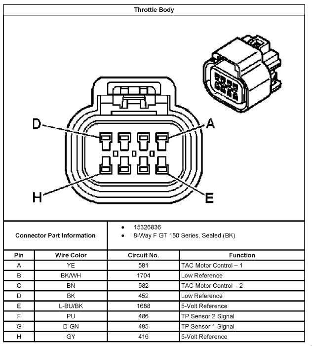 Understanding The Engine Wiring Harness In The 2008 Chevy Silverado