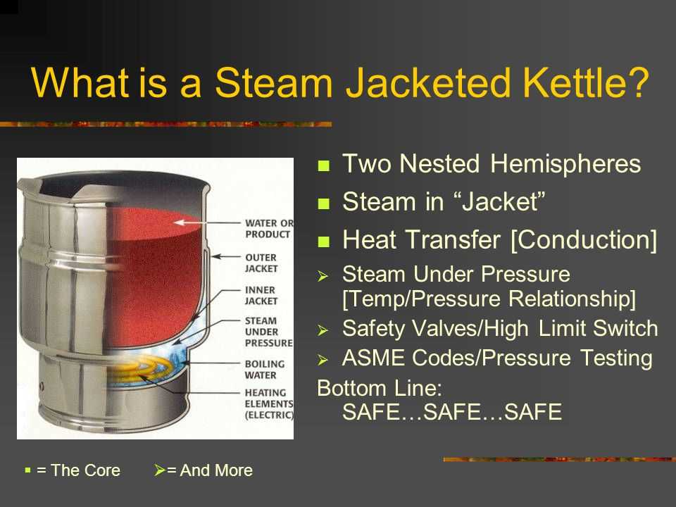 Understanding The Steam Jacketed Kettle A Comprehensive Diagram