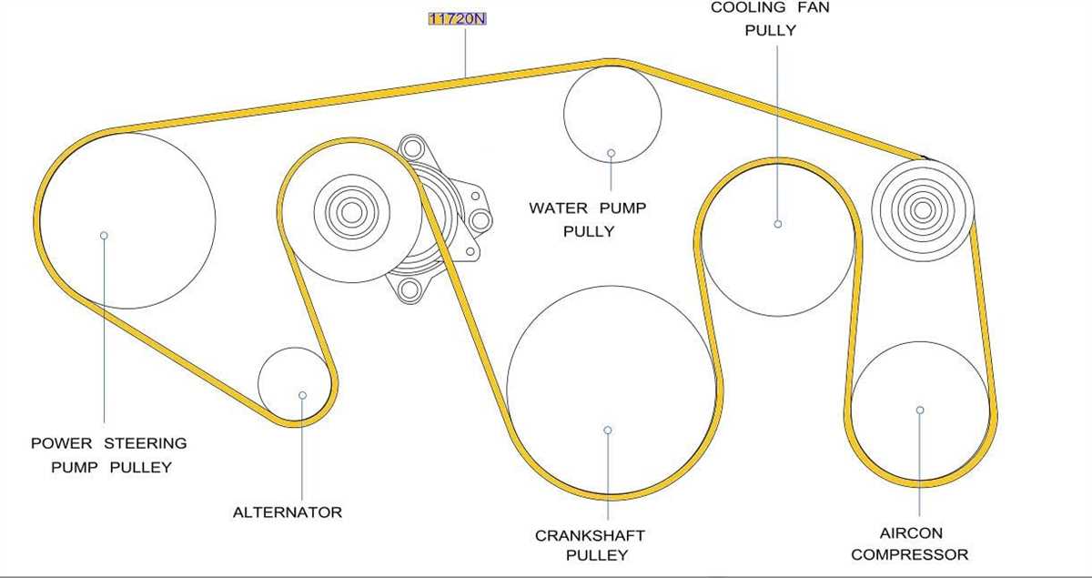 Visual Guide Nissan Titan Serpentine Belt Diagram