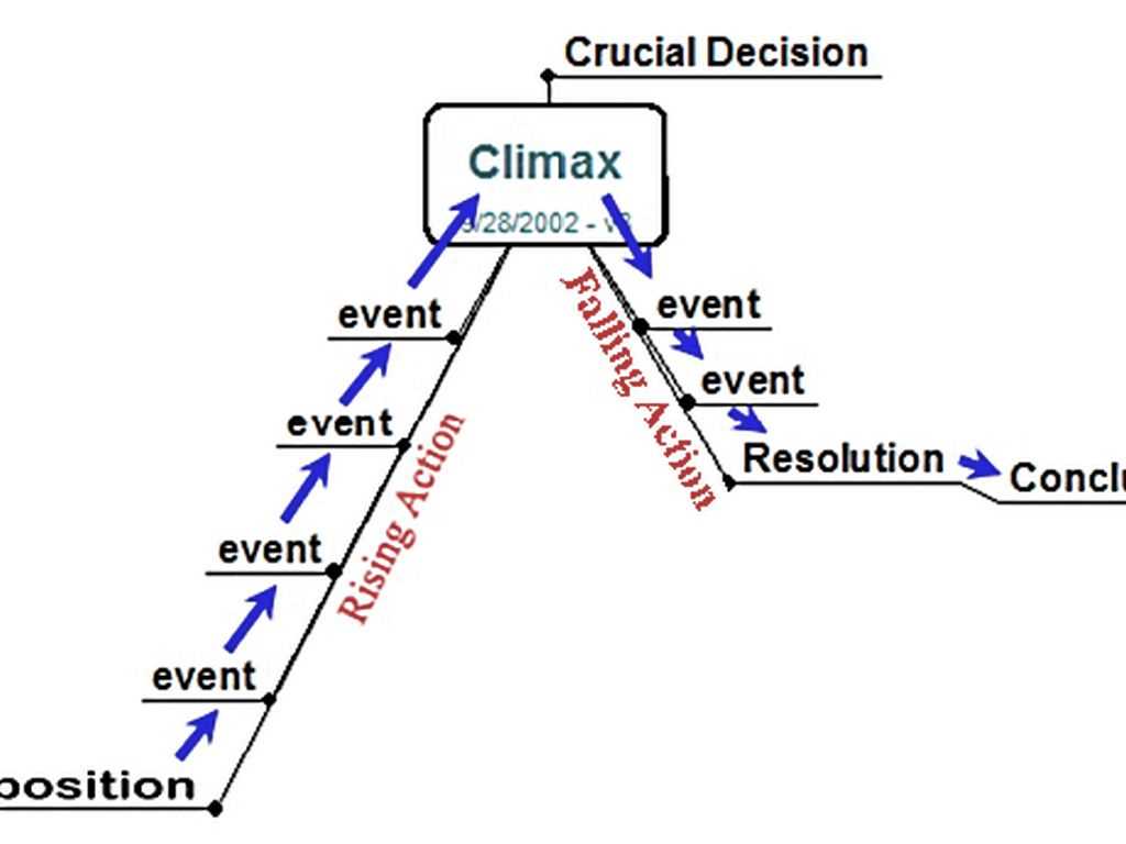 The Narrative Structure Of To Kill A Mockingbird Revealed