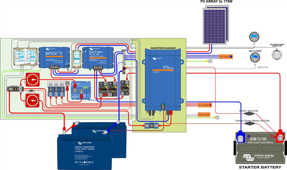 Solar Wiring Diagram For A Skoolie