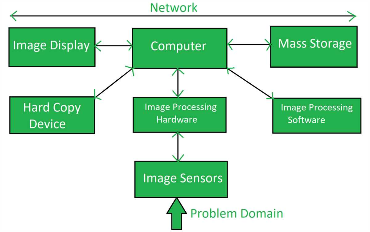 Exploring Component Diagrams On GeeksforGeeks