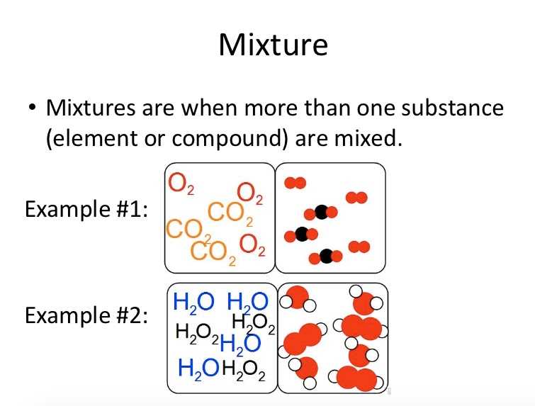 An Illustrated Diagram Of Elements And Compounds Mixtures