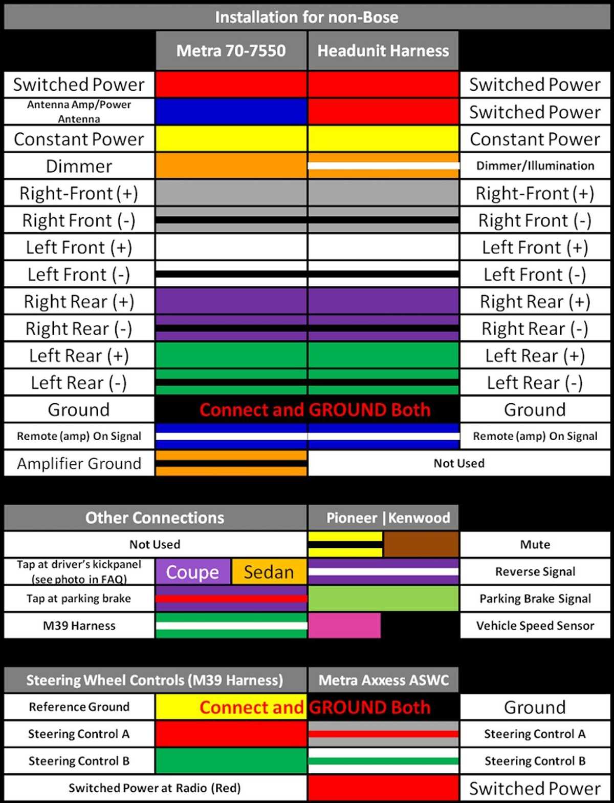 Wiring Diagram For Metra Power Antenna