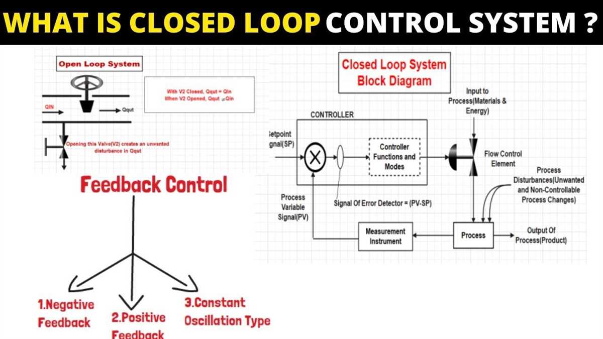 Understanding The Open Loop System Diagram